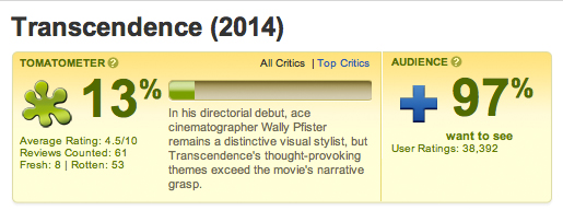 Transcendance rotten review