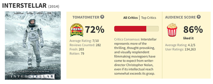 Interstellar_Rotten_Tomatoes